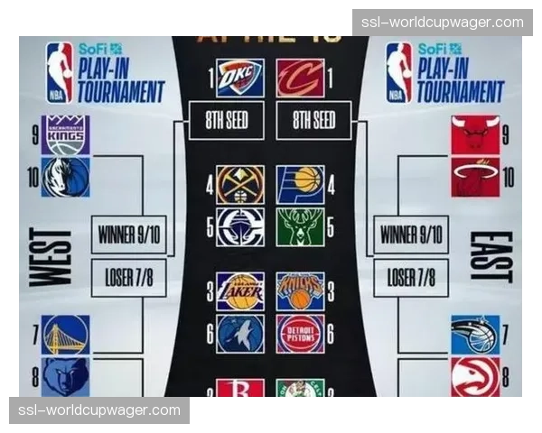 西部能进季后赛球队大概率这八支,勇士基本出局 西部能进季后赛球队大概率这八支,勇士基本出局